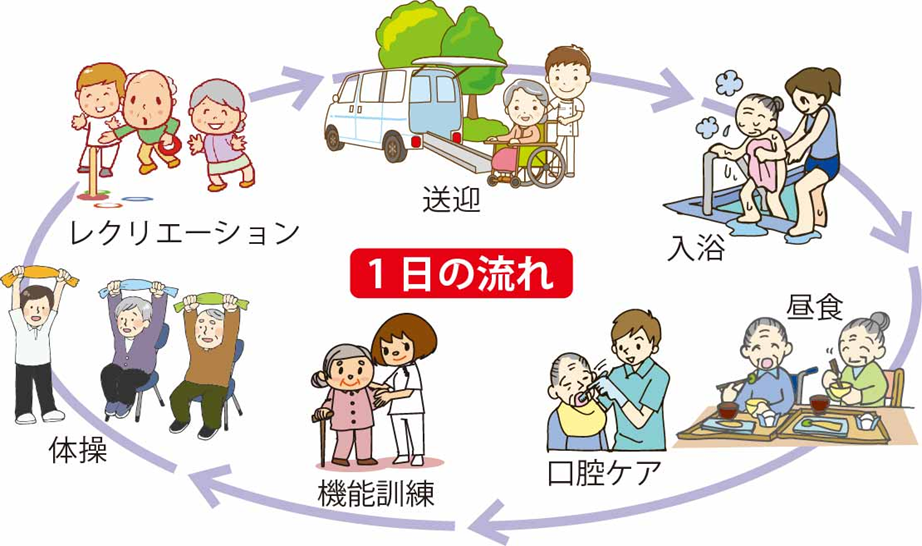 デイサービス