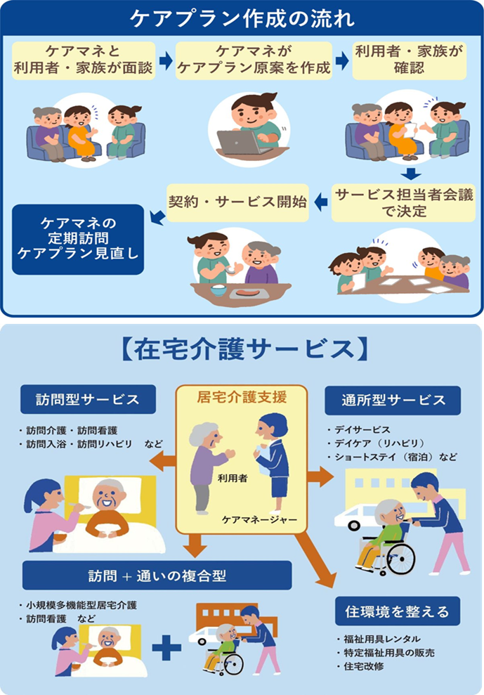 居宅