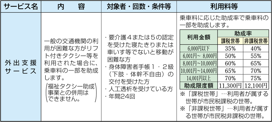 介護タクシー2