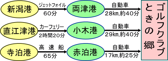 市 天気 佐渡